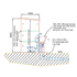 MK IV Waterborne with trough