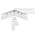 ridges