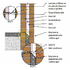 cavity wall insulation