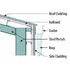 Side wall insulation