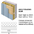 Angle Standing Seam