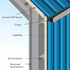 Over-purlin insulation